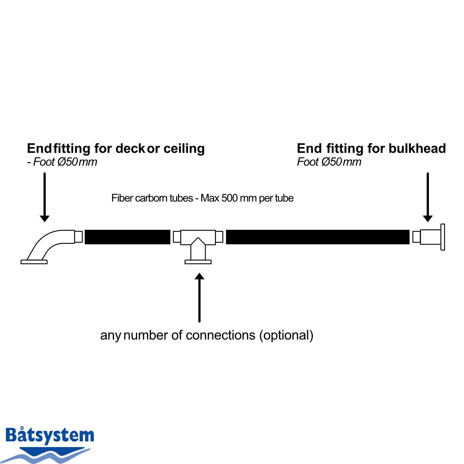 B&aring;tsystem T-stuk, rvs, modulair systeem - 00302242 10 - 00302244
