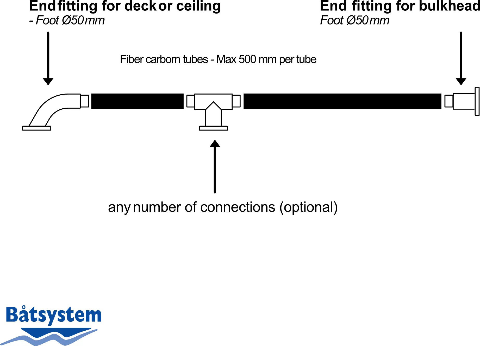 B&aring;tsystem Eindfitting plat, rvs, modulair systeem - 00302242 7 - 00302243